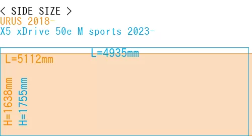 #URUS 2018- + X5 xDrive 50e M sports 2023-